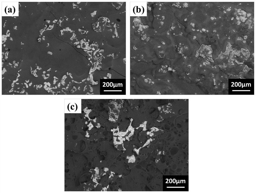 A 1500~1700°C anti-oxidation coating on the surface of a carbon/carbon composite material and its preparation method