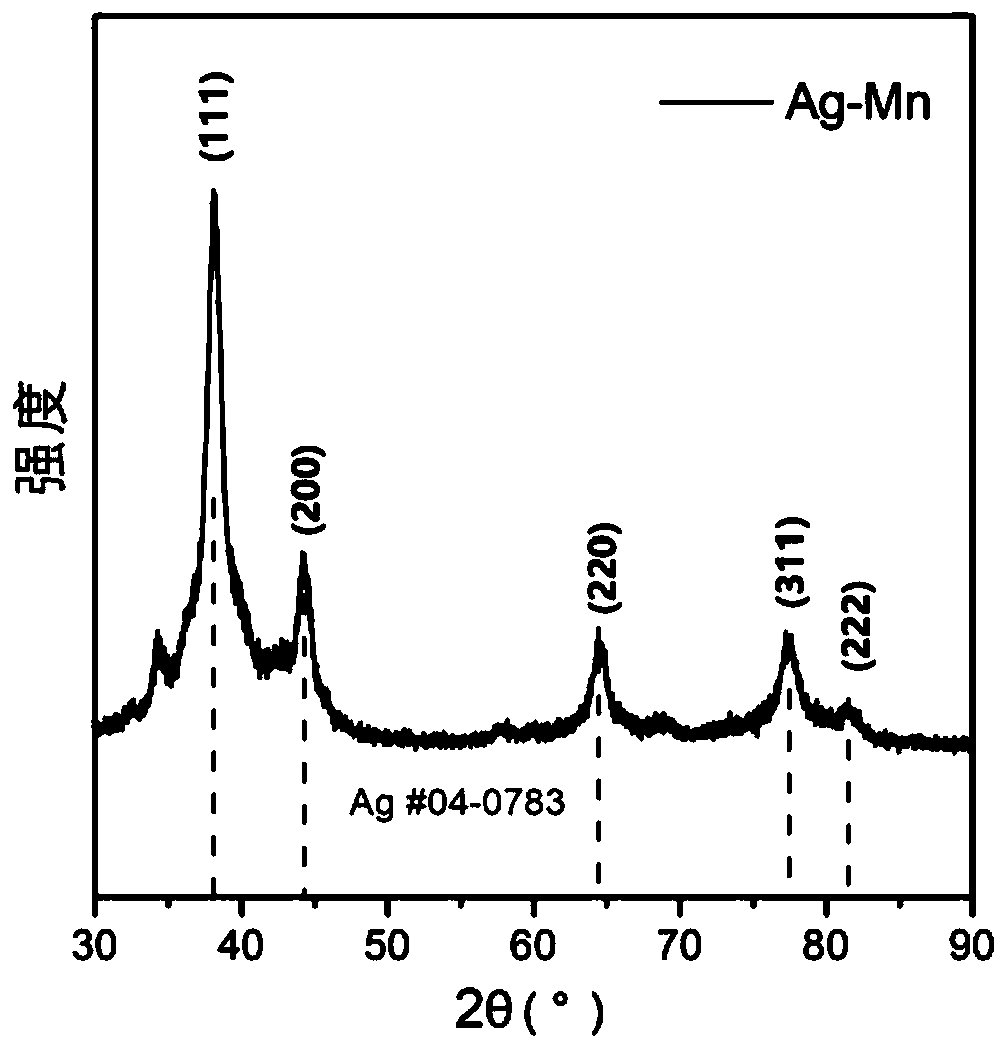 Silver-manganese bimetal composite catalyst for oxygen reduction reaction in alkaline medium and synthesis method thereof