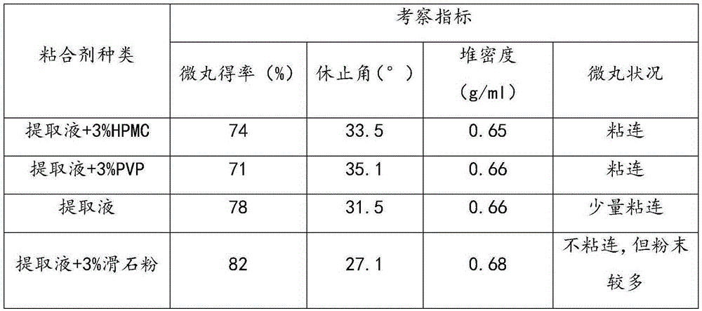 Preparation method and product of veterinary Qingfei powder pellets