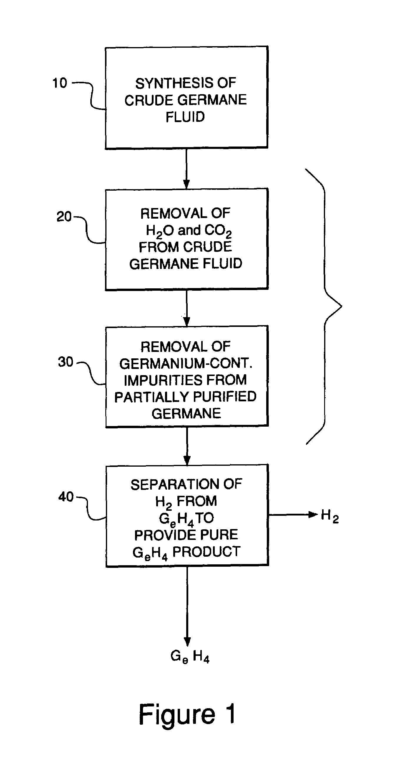 Process for purification of germane