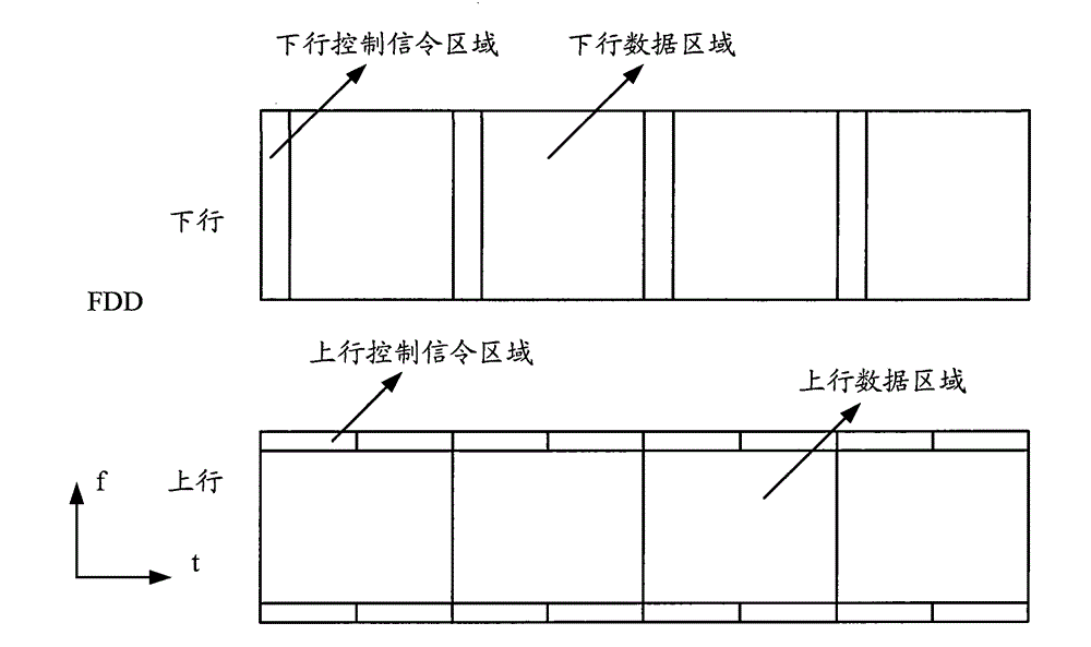 Transmission processing method and equipment of uplink control channel