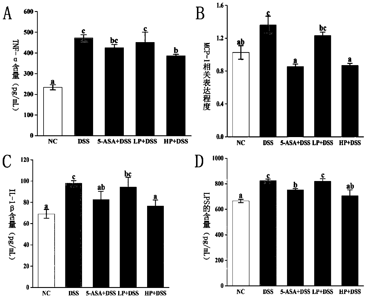 Application of litchi pulp polyphenol extract in preparation of preparation for improving ulcerative colitis