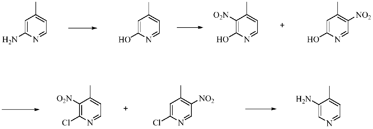 A kind of preparation method of 3-amino-4-picoline