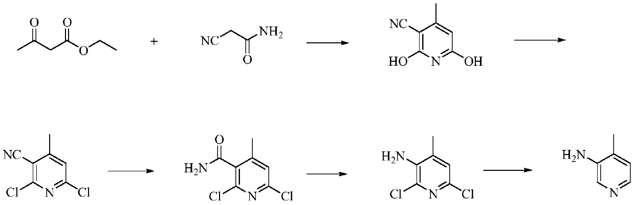 A kind of preparation method of 3-amino-4-picoline