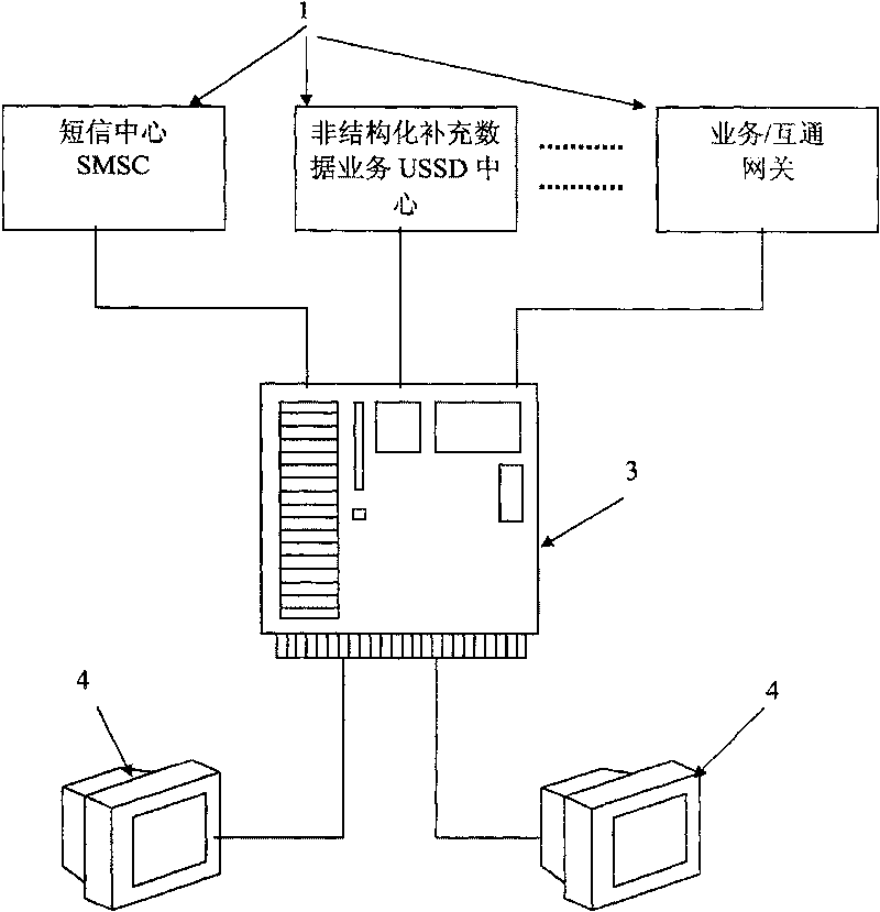 Value-added service analysis system and method thereof