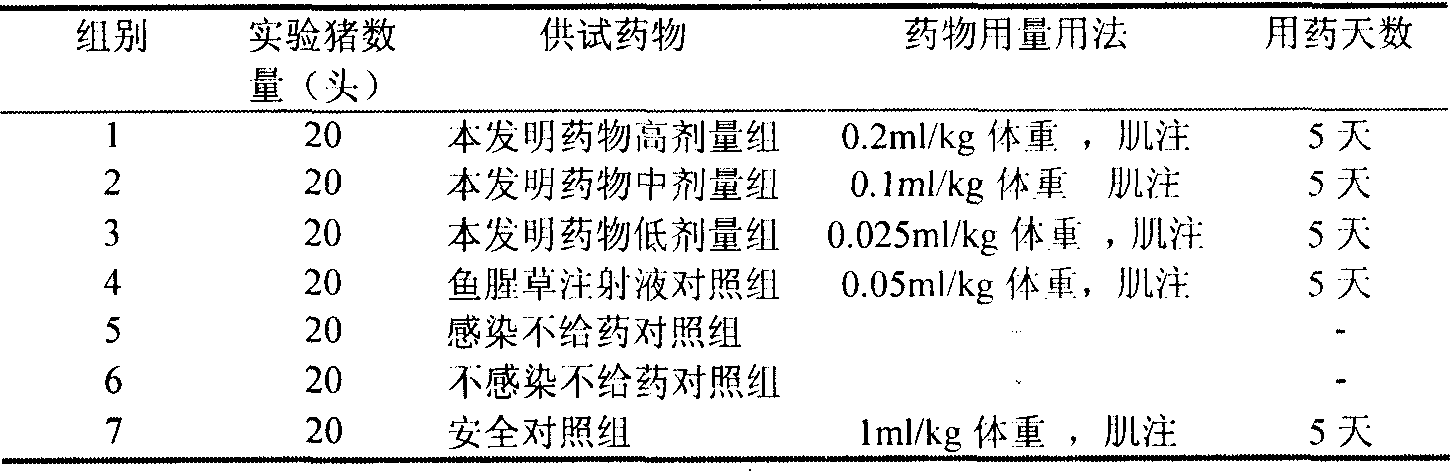 Chinese medicinal injection with heat-clearing and detoxication, detumescence and mass-dissipating efficacy