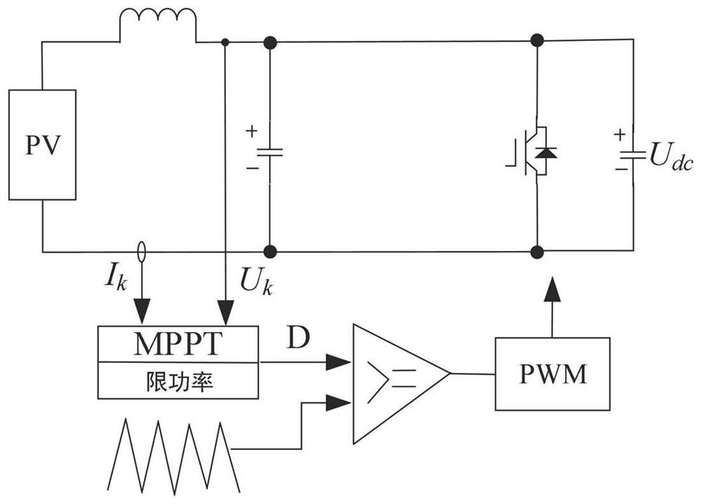 Photovoltaic integrated system