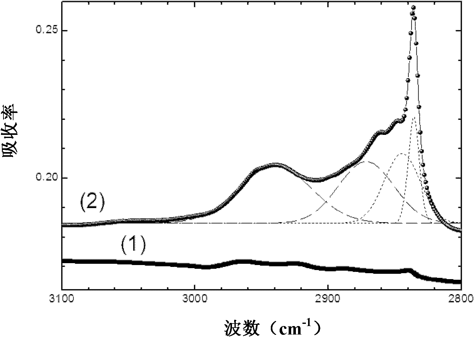 Surface modified nanometer diamond particle as well as preparation method and application thereof