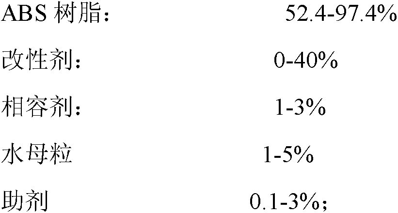 Low-odor and low-emission acrylonitrile-butadiene-styrene (ABS) composition and preparation method thereof