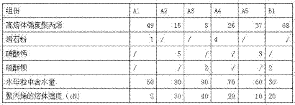 Low-odor and low-emission acrylonitrile-butadiene-styrene (ABS) composition and preparation method thereof