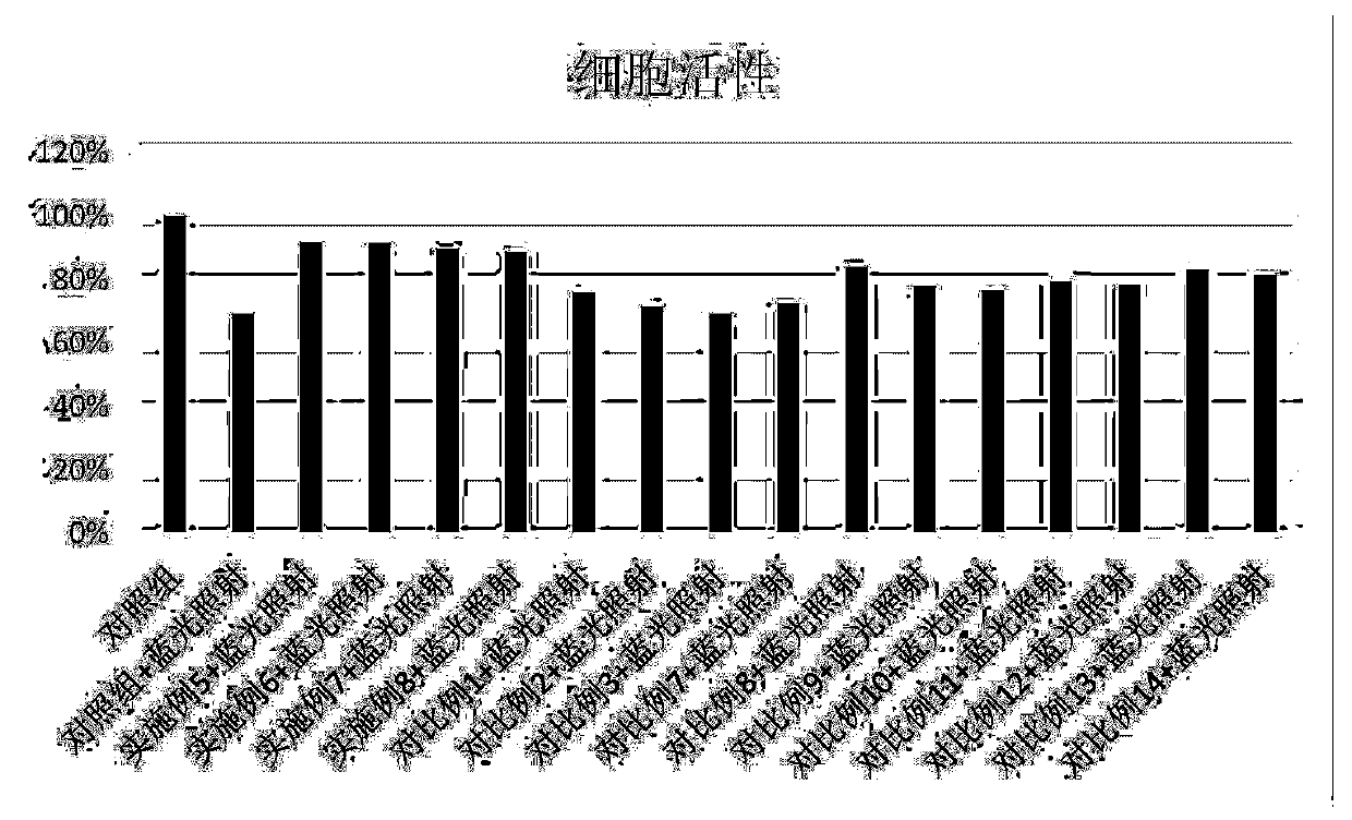 Composition for resisting high energy visible light and repairing damage caused by high energy visible light