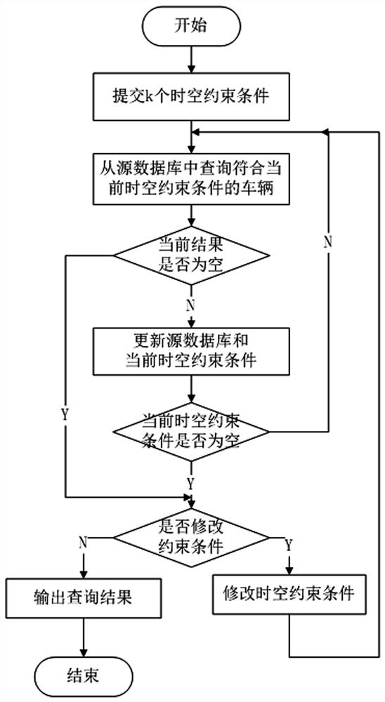 A Suspicious Vehicle Discovery Method Based on Spatiotemporal Range Constraints