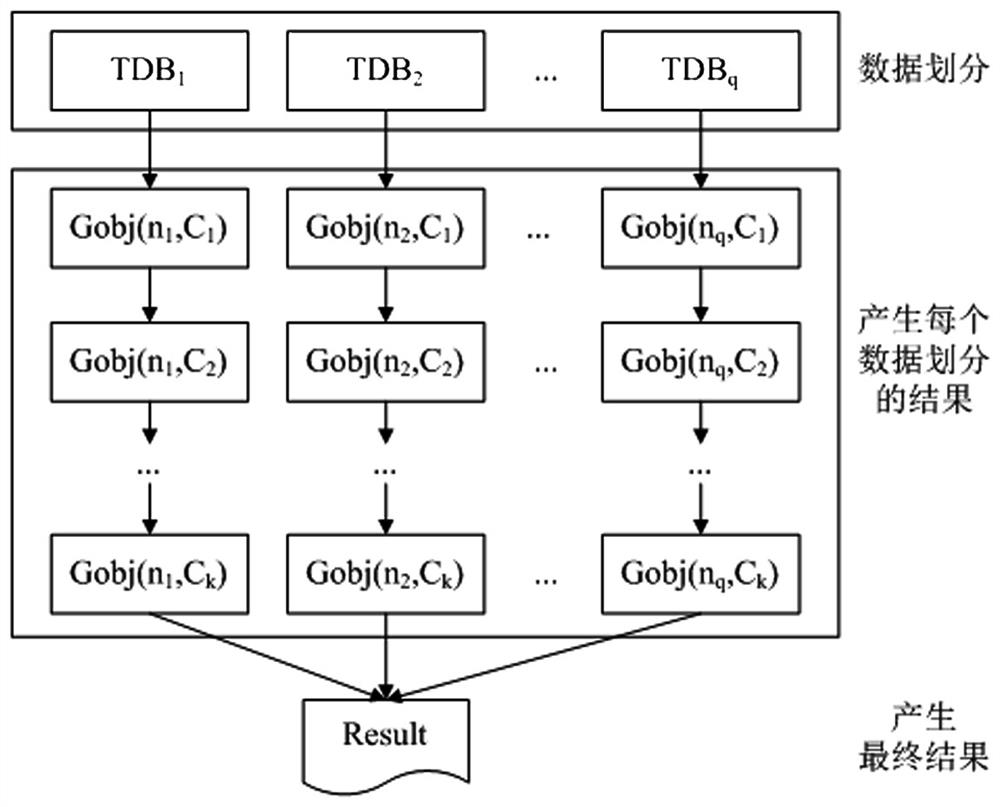 A Suspicious Vehicle Discovery Method Based on Spatiotemporal Range Constraints