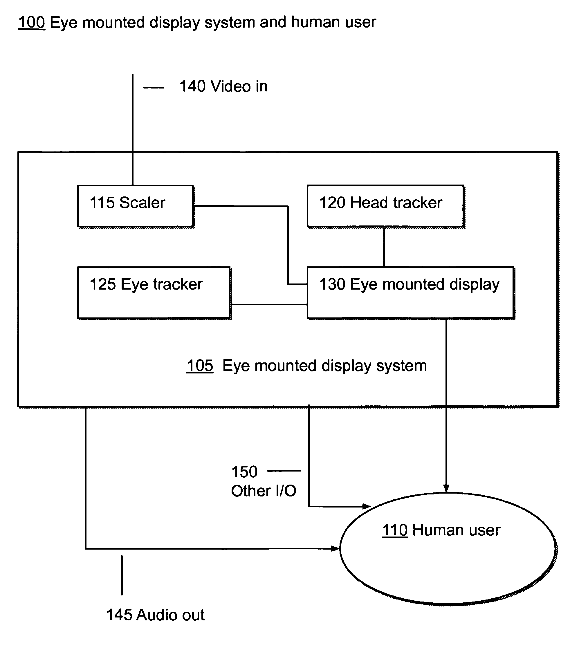 Systems using eye mounted displays