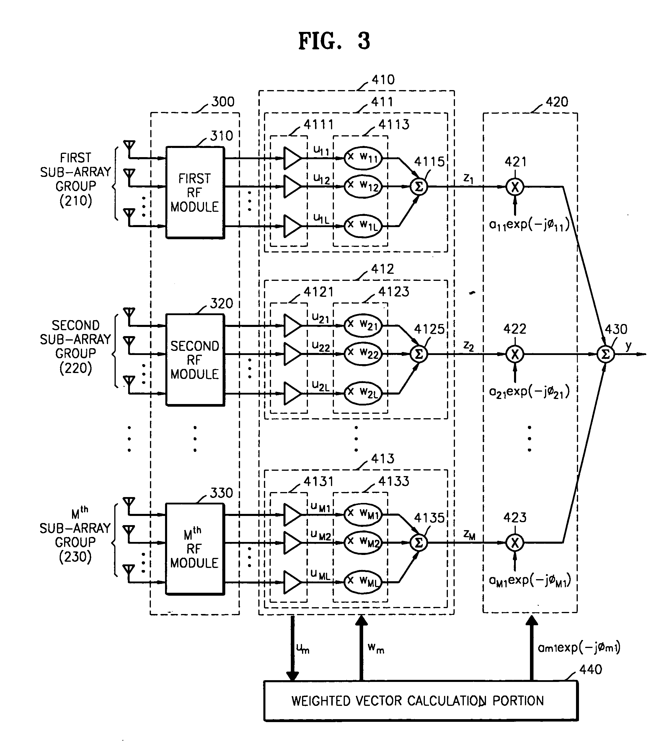 Combined beamforming-diversity wireless fading channel demodulator using adaptive sub-array group antennas, signal receiving system and method for mobile communications