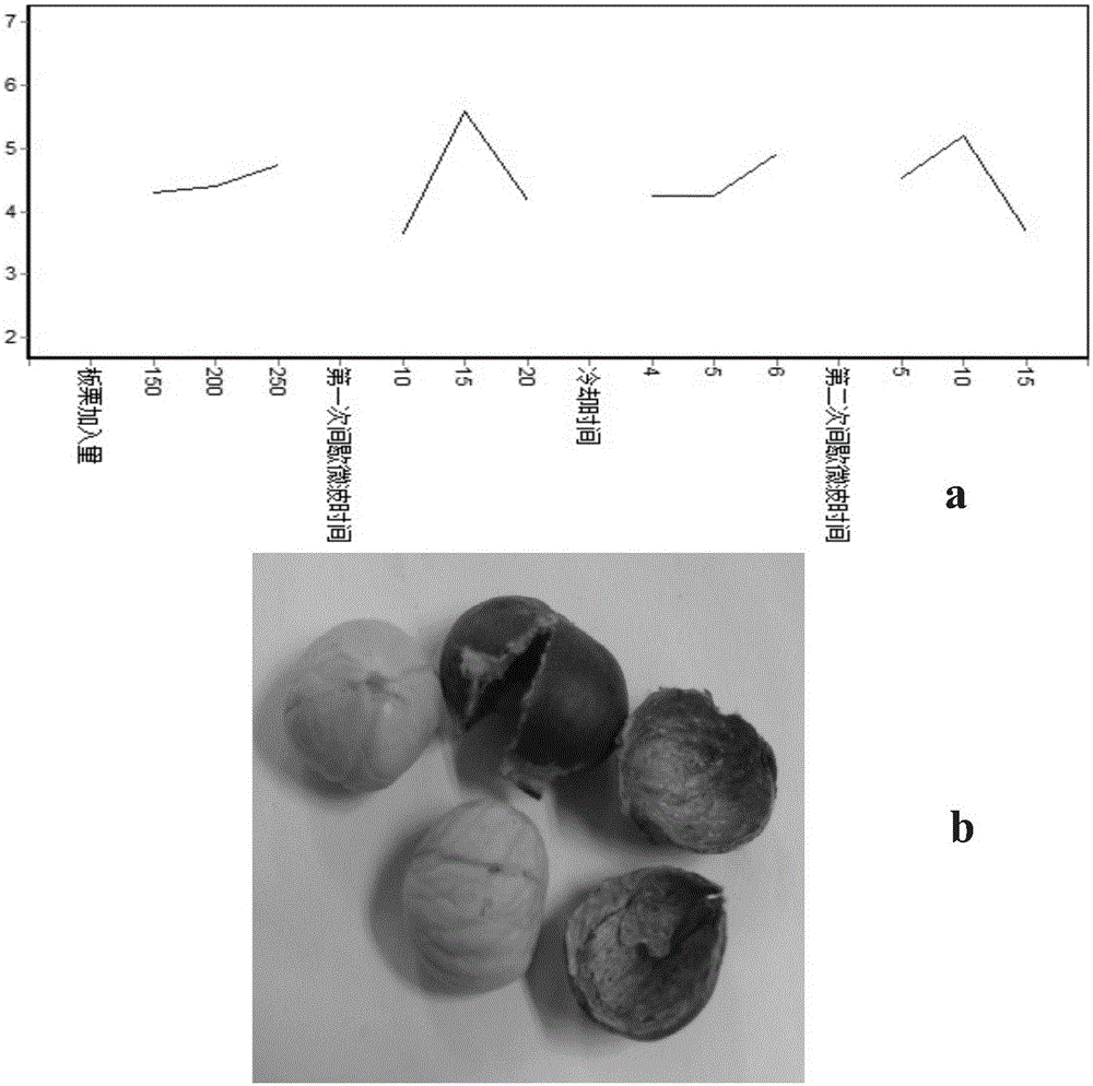 A method for simultaneous shelling and peeling of chestnuts by microwave