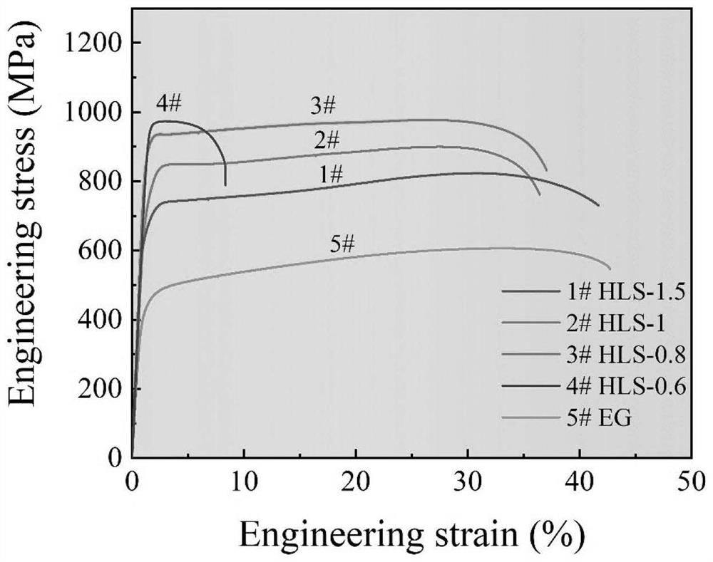 Double-phase high-strength high-plasticity titanium alloy with layered structure and preparation method of double-phase high-strength high-plasticity titanium alloy