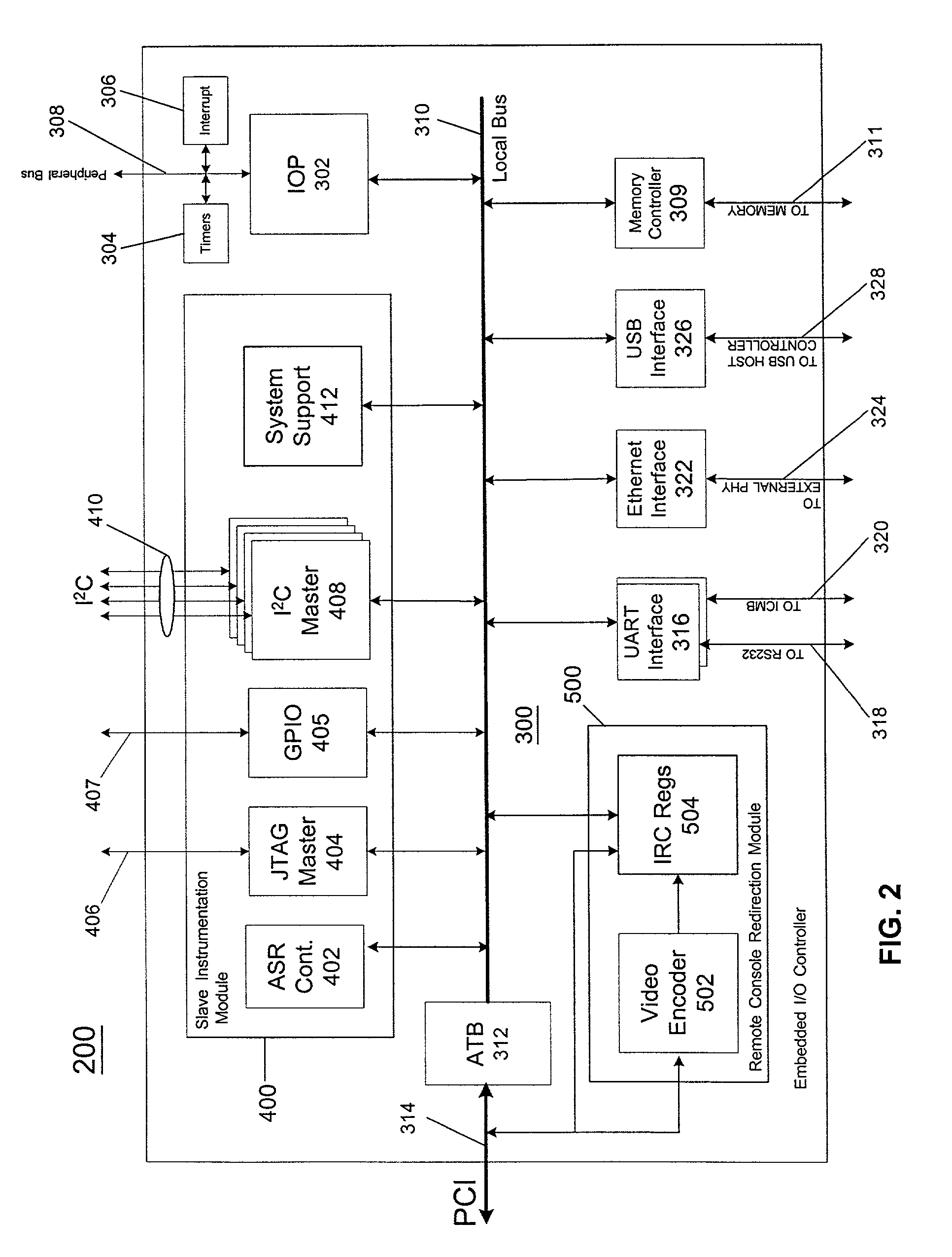 Method and apparatus for providing JTAG functionality in a remote server management controller