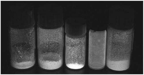 Luminescent material containing phenothiazine diphenyl ketone, compounding method and application thereof