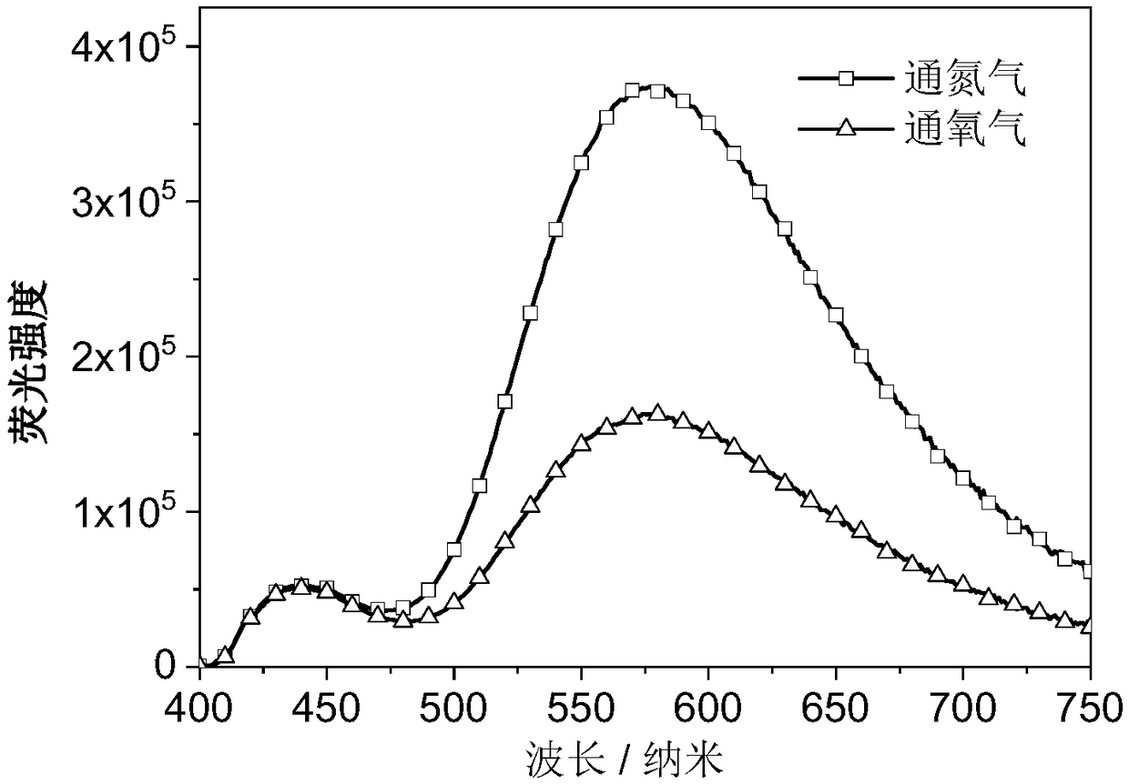 Luminescent material containing phenothiazine diphenyl ketone, compounding method and application thereof