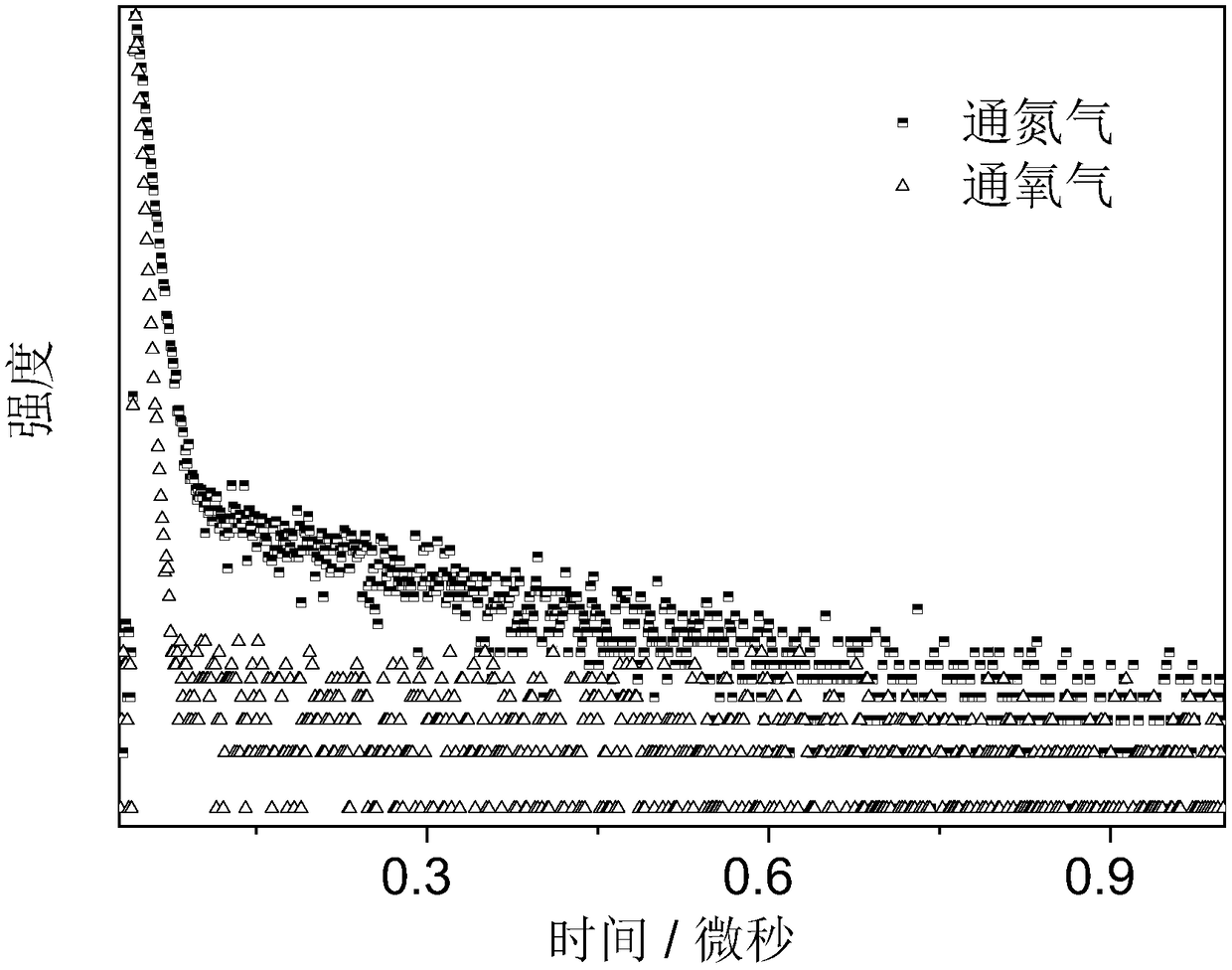 Luminescent material containing phenothiazine diphenyl ketone, compounding method and application thereof