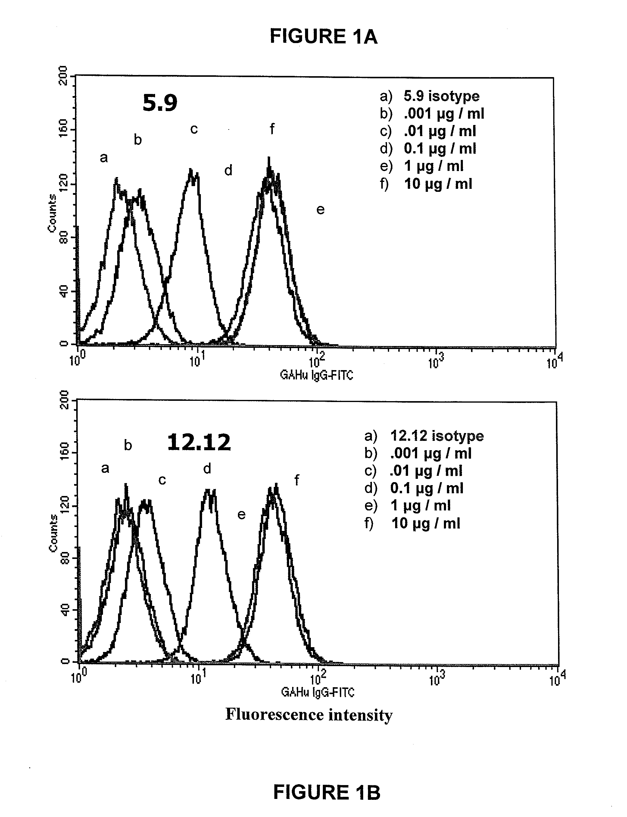 Antagonist Anti-cd40 monoclonal antibodies and methods for their use