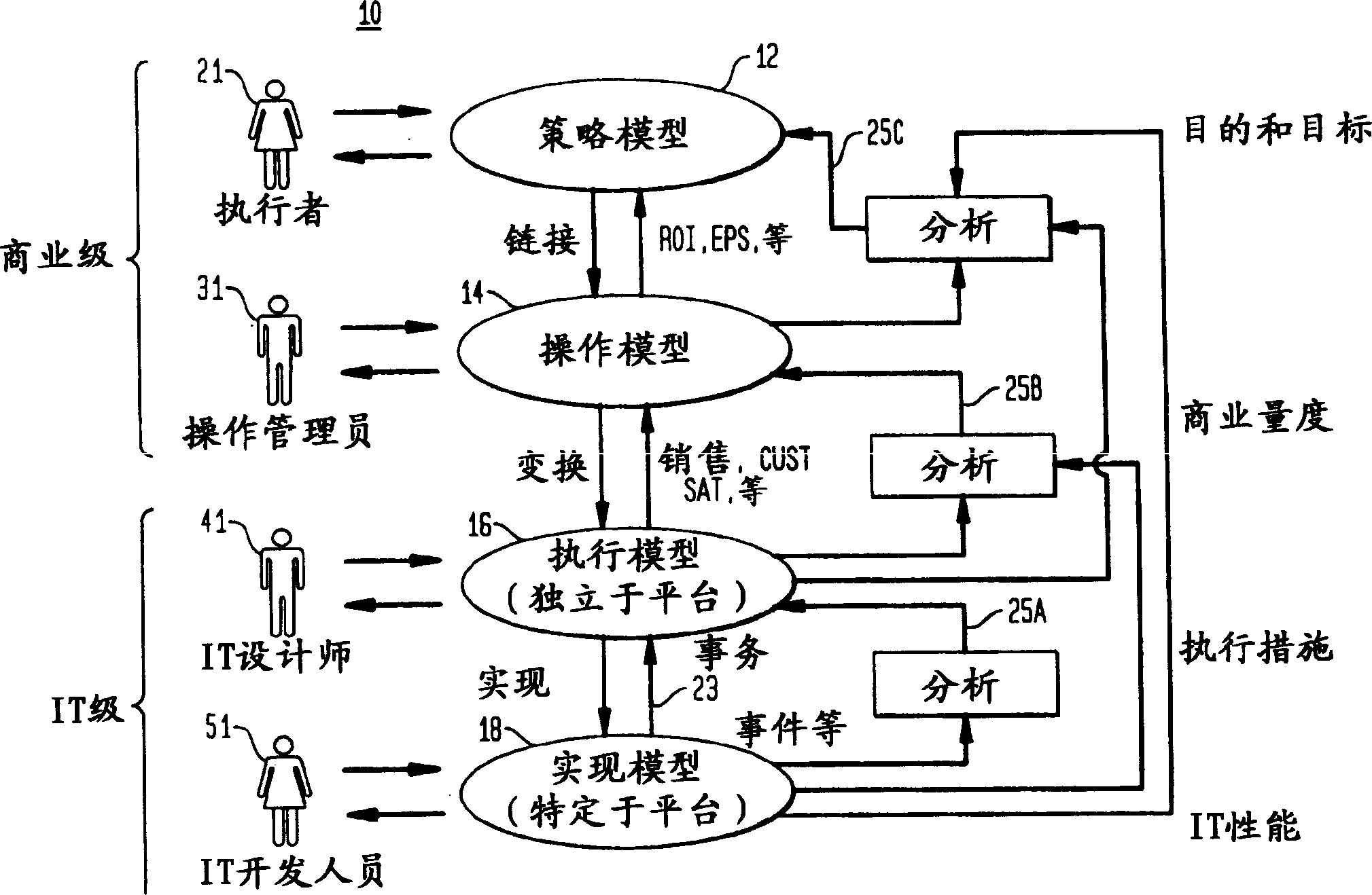 System and method for generation and management of integrated solution in business process