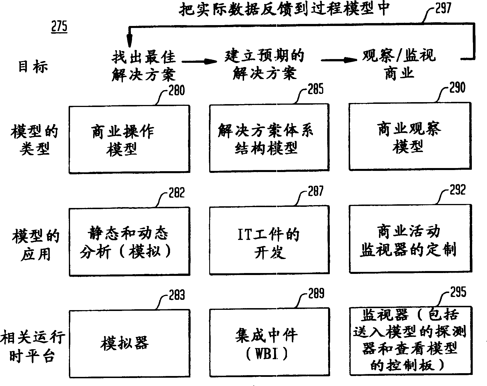 System and method for generation and management of integrated solution in business process