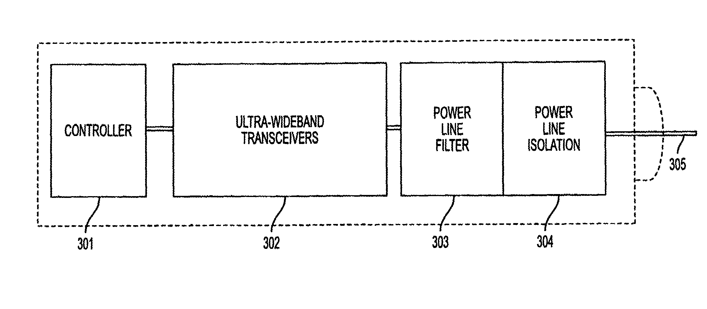 Ultra-wideband communication through local power lines