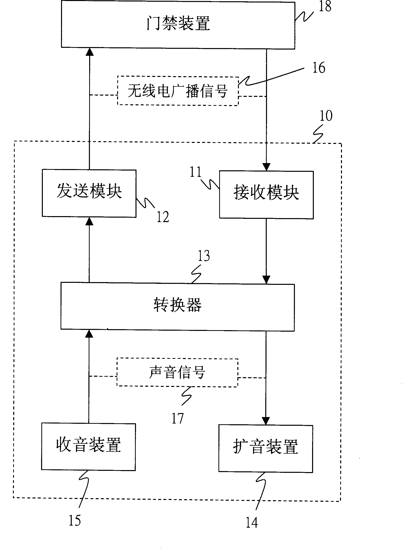 Gate inhibition system, portable apparatus applied in gate inhibition system and enforcement method