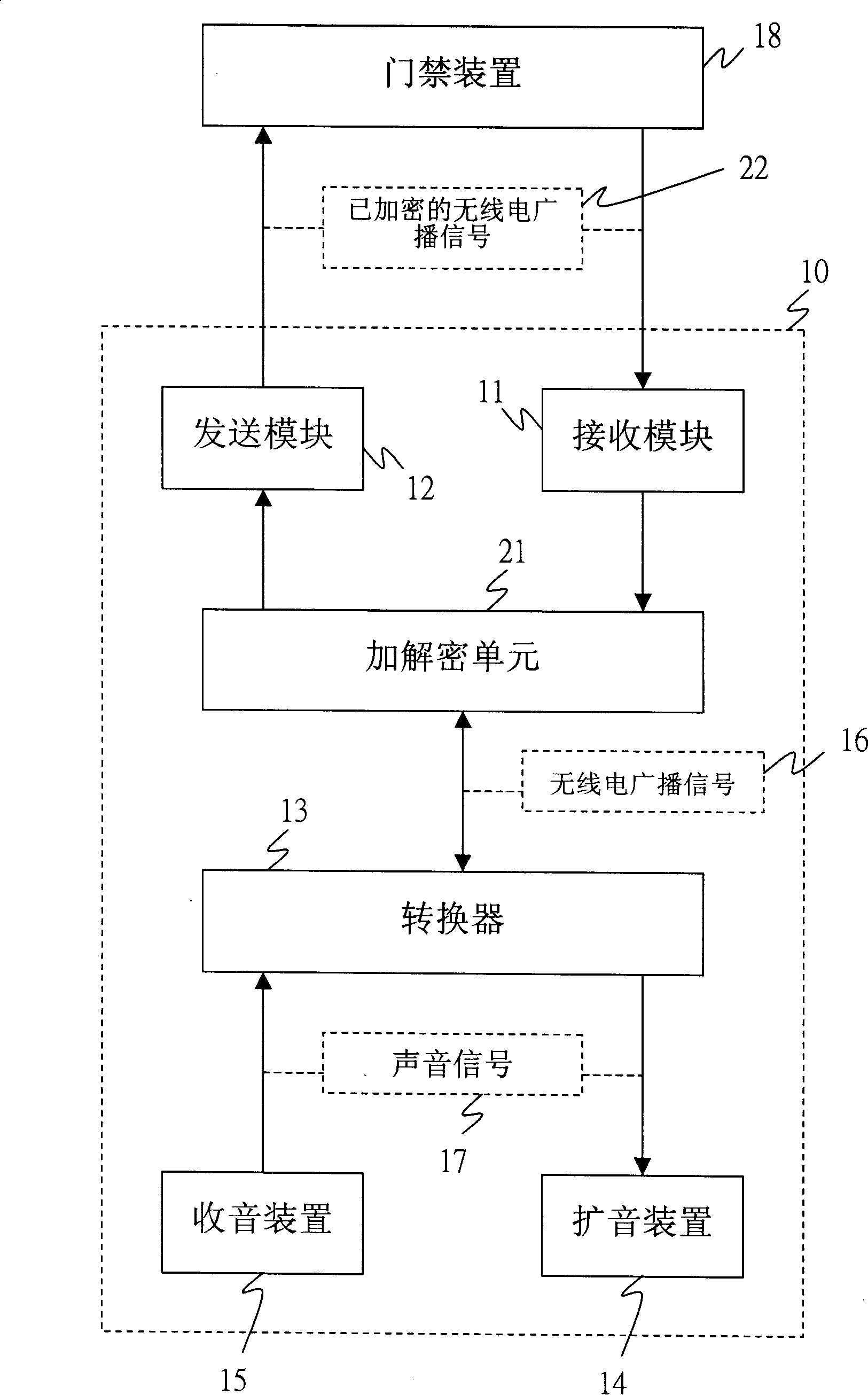 Gate inhibition system, portable apparatus applied in gate inhibition system and enforcement method