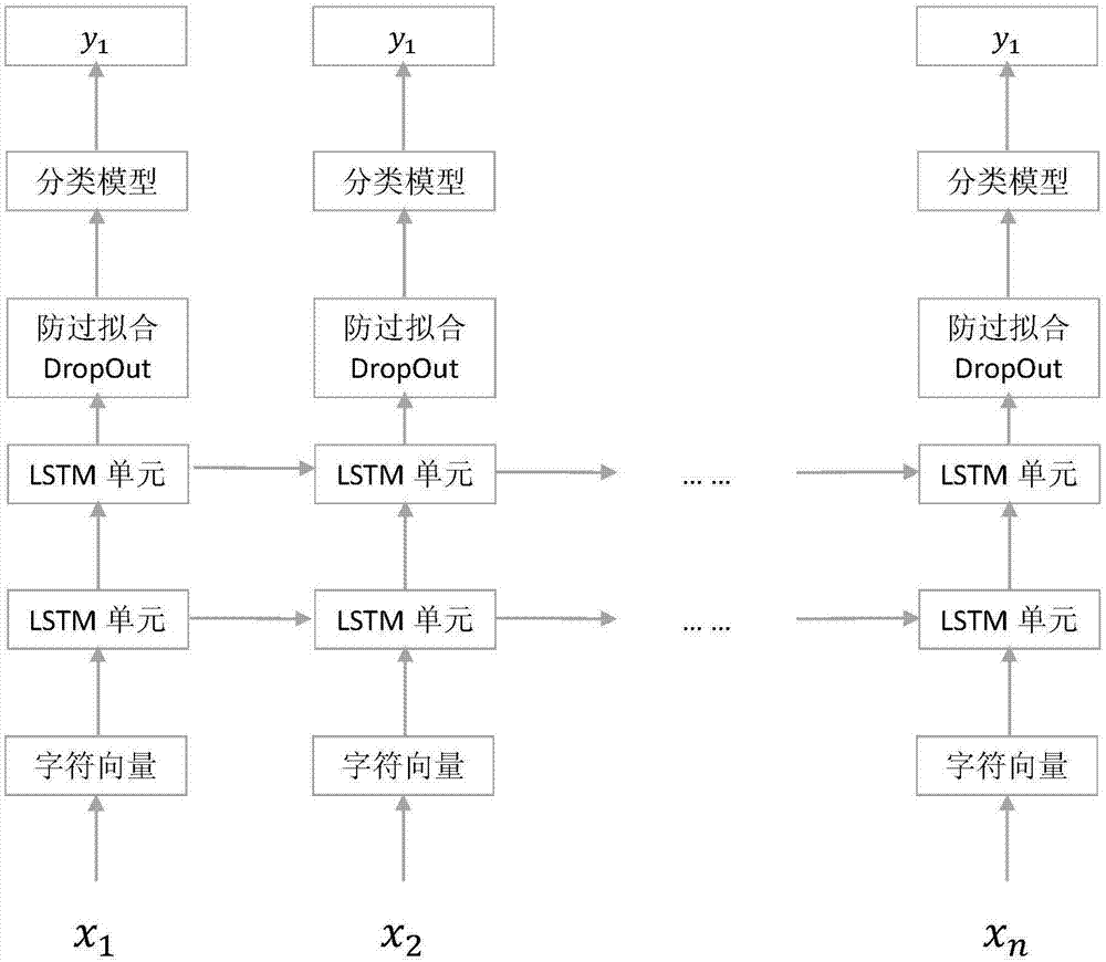 LSTM-based mixed corpus word segmentation method
