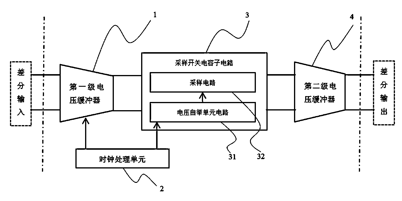 Broadband sampling holding circuit used for successive approximation type analog-to-digital converter front-end