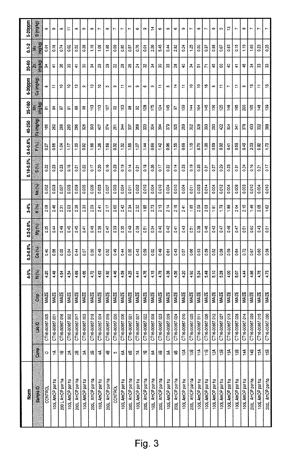 Method of producing a monoammonium phosphate containing fertilizer solution