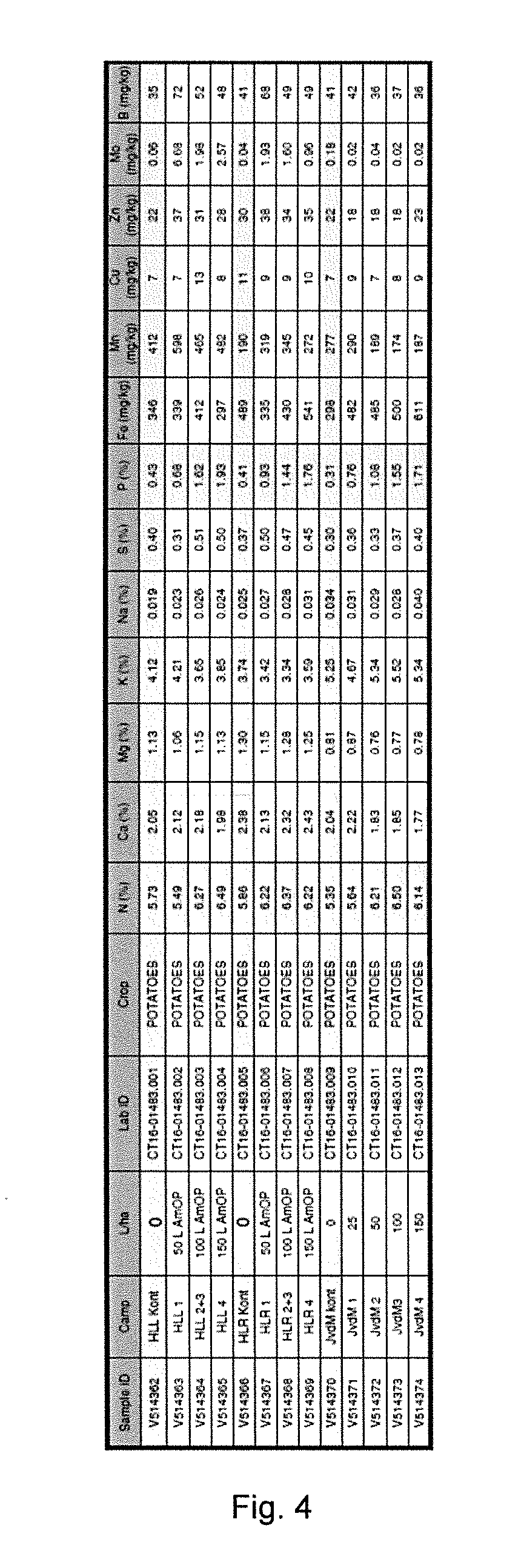 Method of producing a monoammonium phosphate containing fertilizer solution