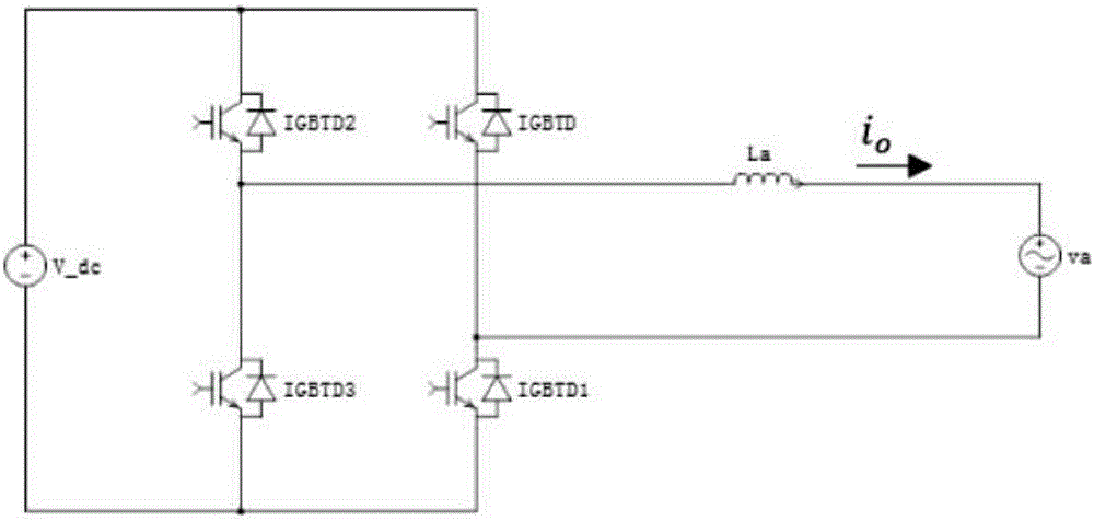 Current inverter