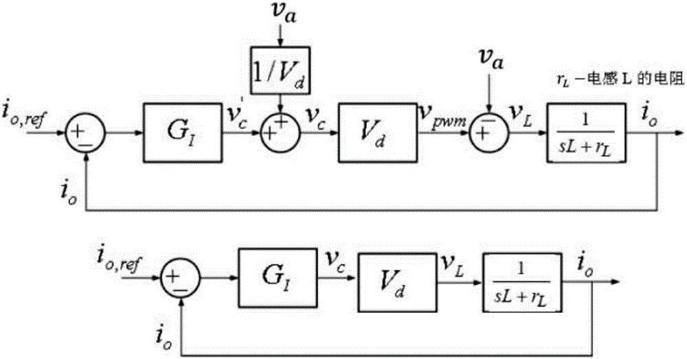 Current inverter