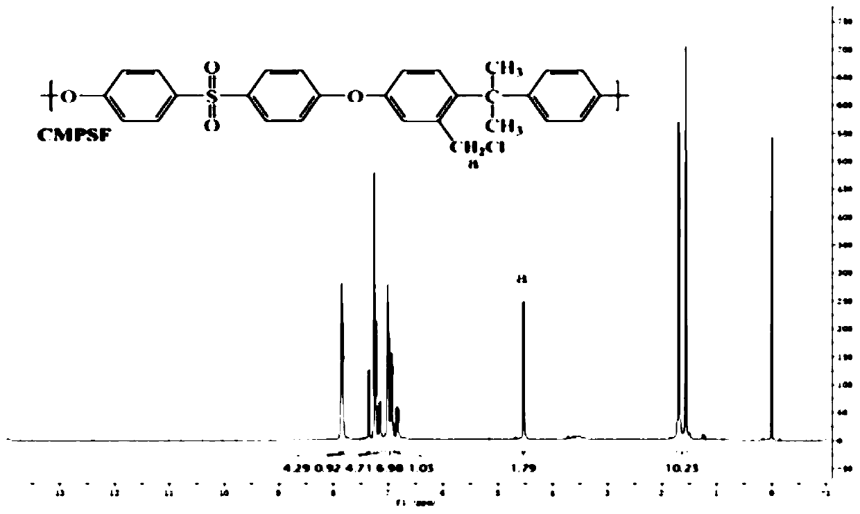 Quaternary ammonium salt functionalized polysulfone/nano attapulgite hybridized anion exchange membrane and preparation method thereof