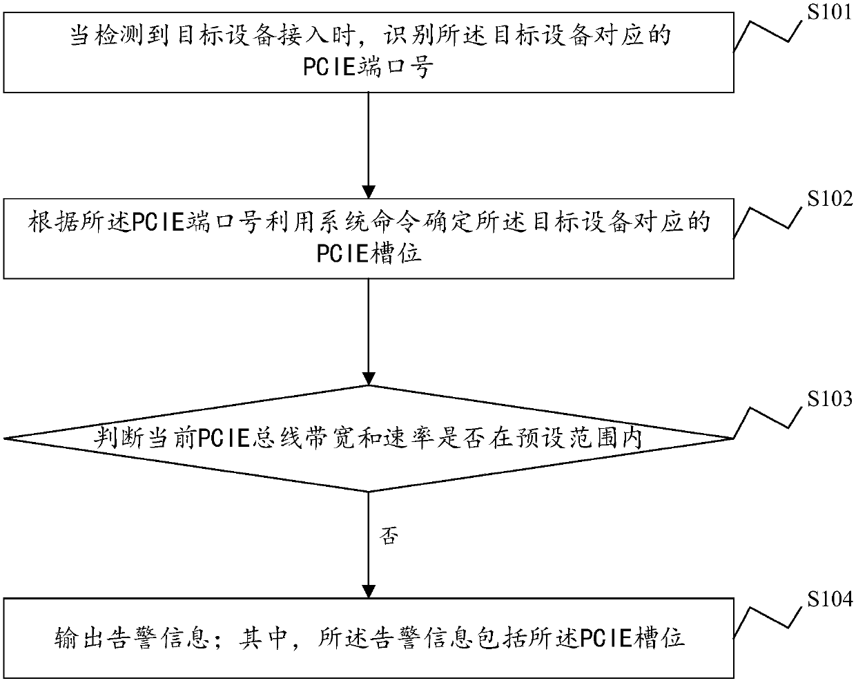 PCIE link detection method and system, electronic equipment and storage medium
