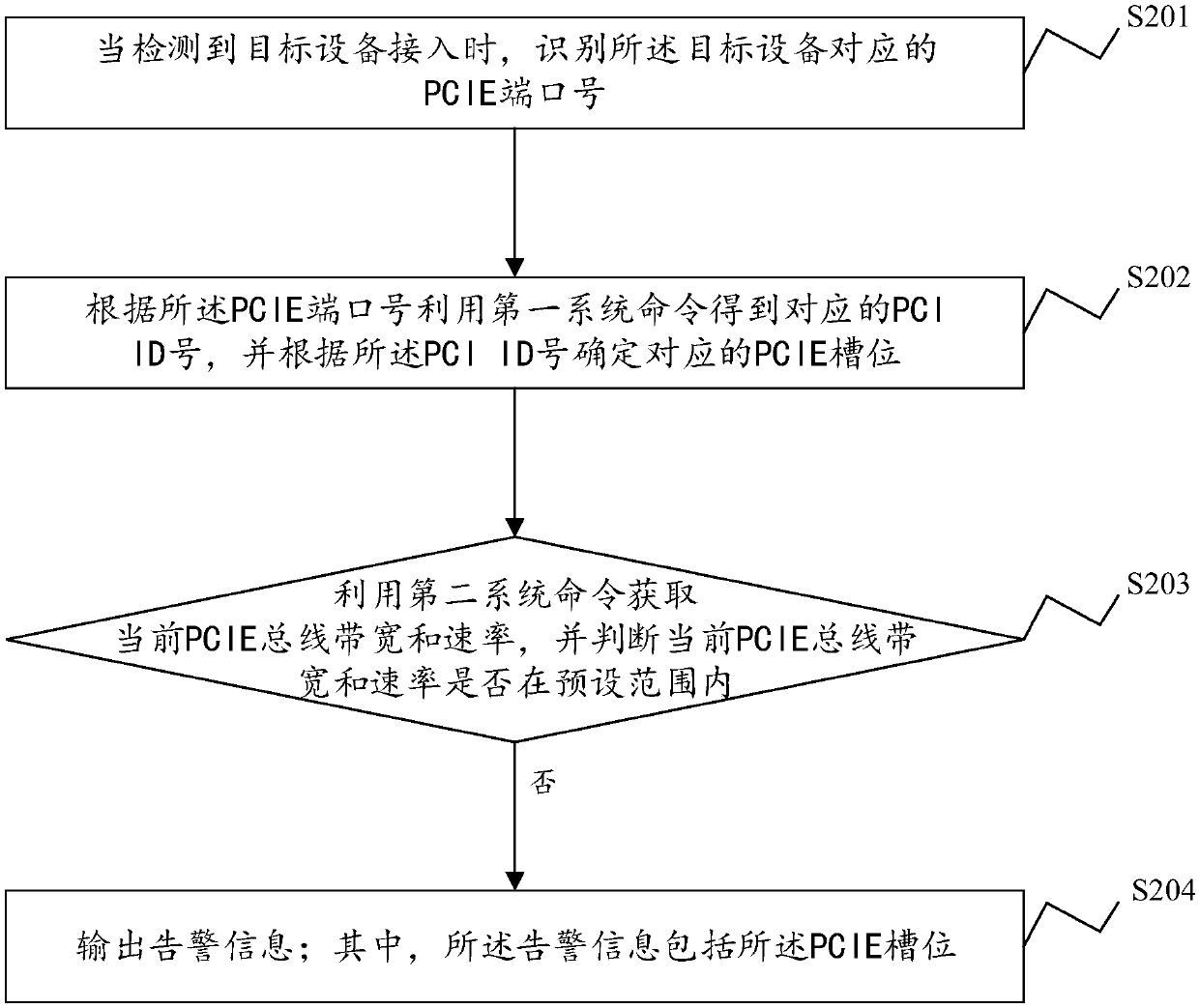 PCIE link detection method and system, electronic equipment and storage medium