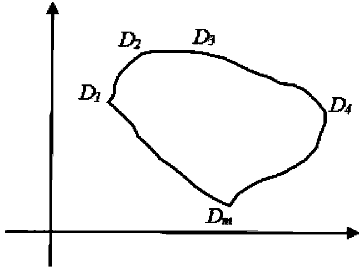 Modeling method of boundary of curve type farmland operation area