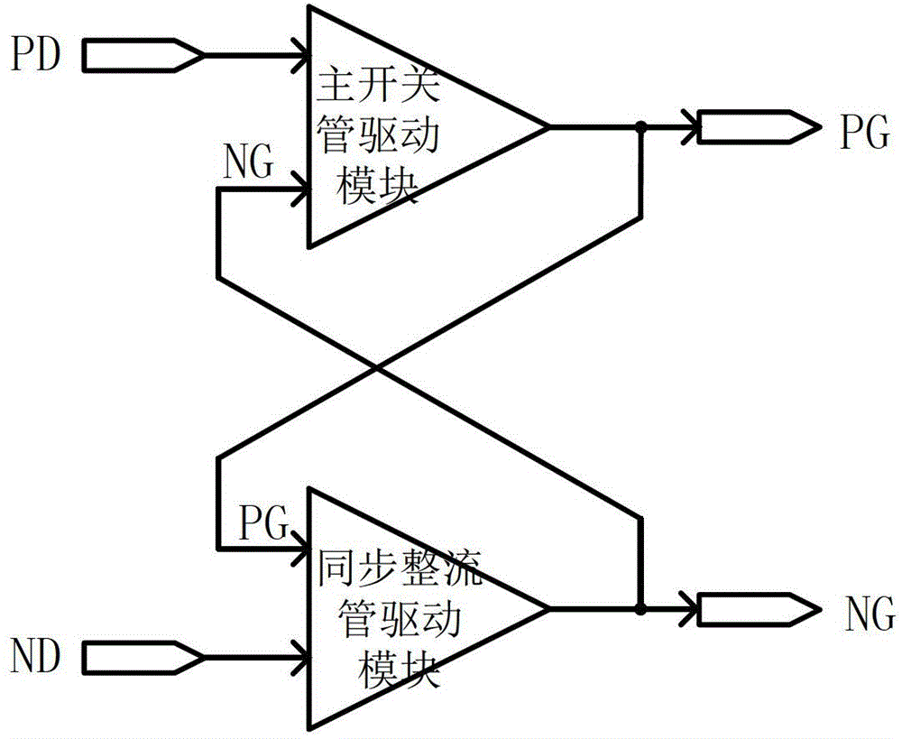 Drive circuit of synchronous rectification DC/DC (Direct Current/Direct Current) convertor