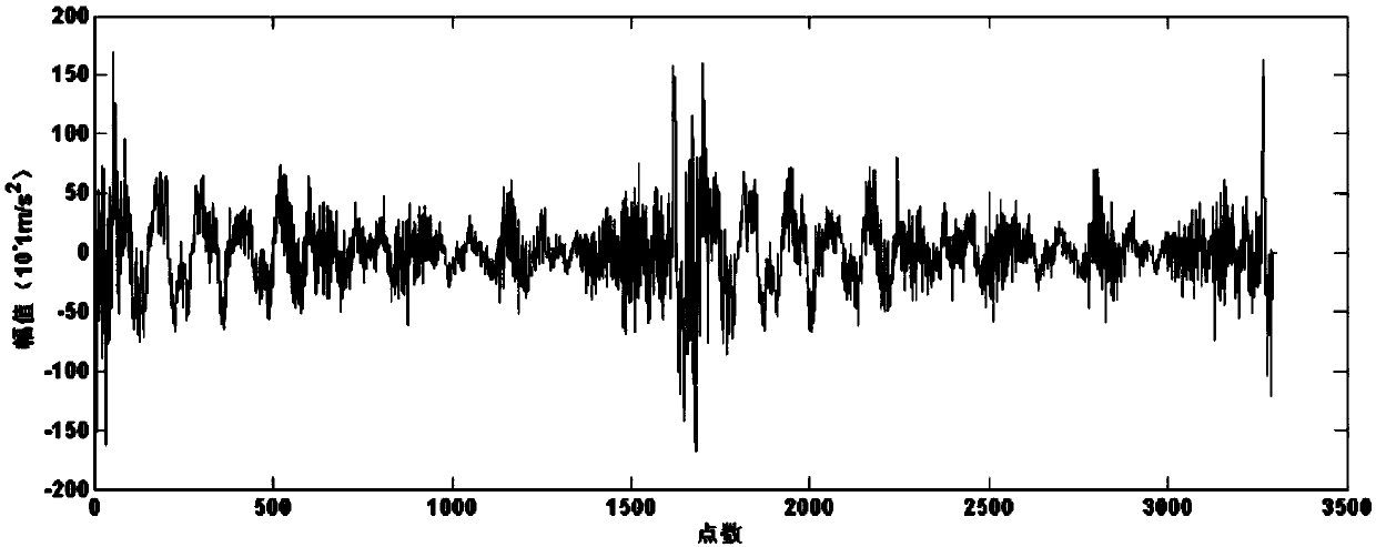 Anomaly Detection Method of Rotating Machinery Based on Dirichlet Mixture Model