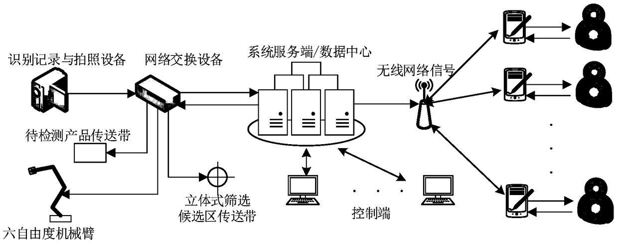 Multi-terminal cooperative detection processing method