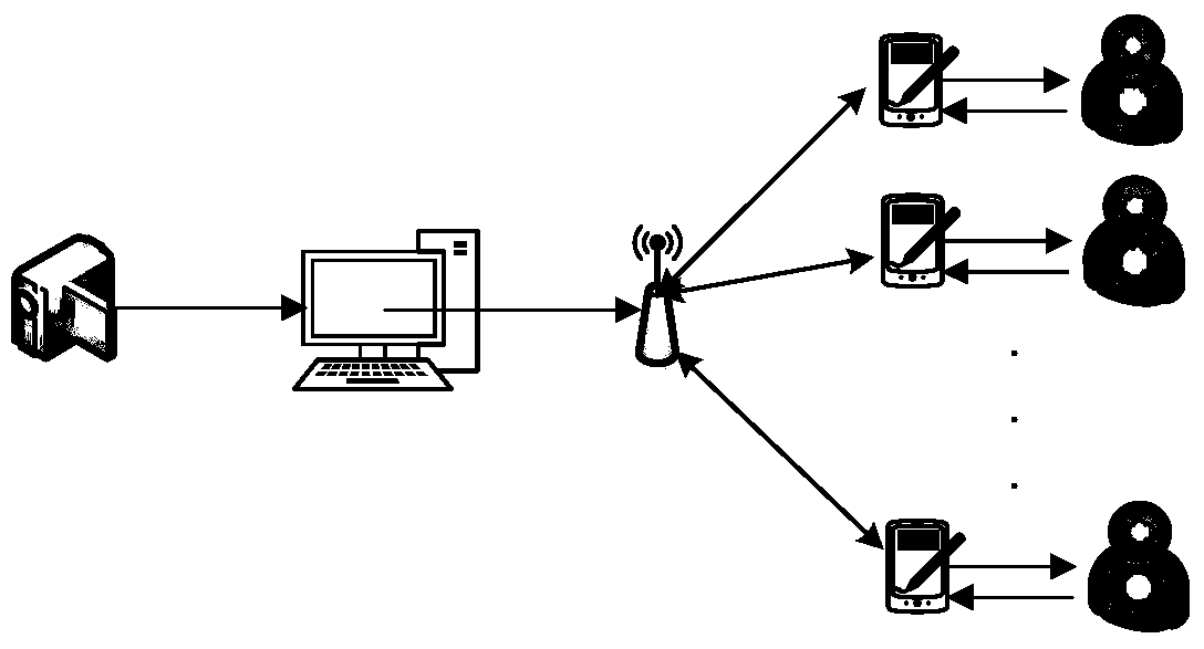 Multi-terminal cooperative detection processing method