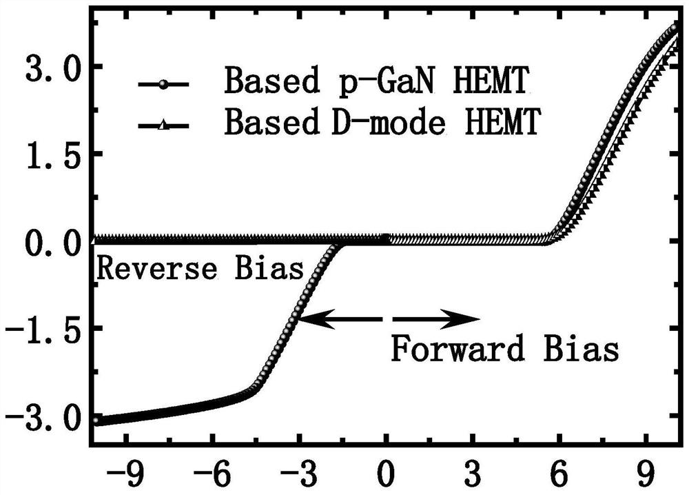 Novel GaN-based ESD protection circuit