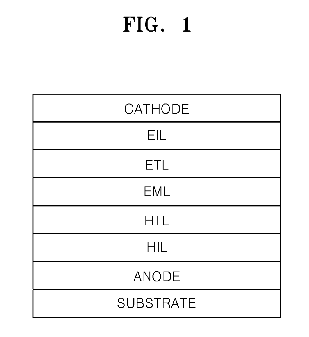 Heterocyclic compound and an organic light emitting device comprising the same