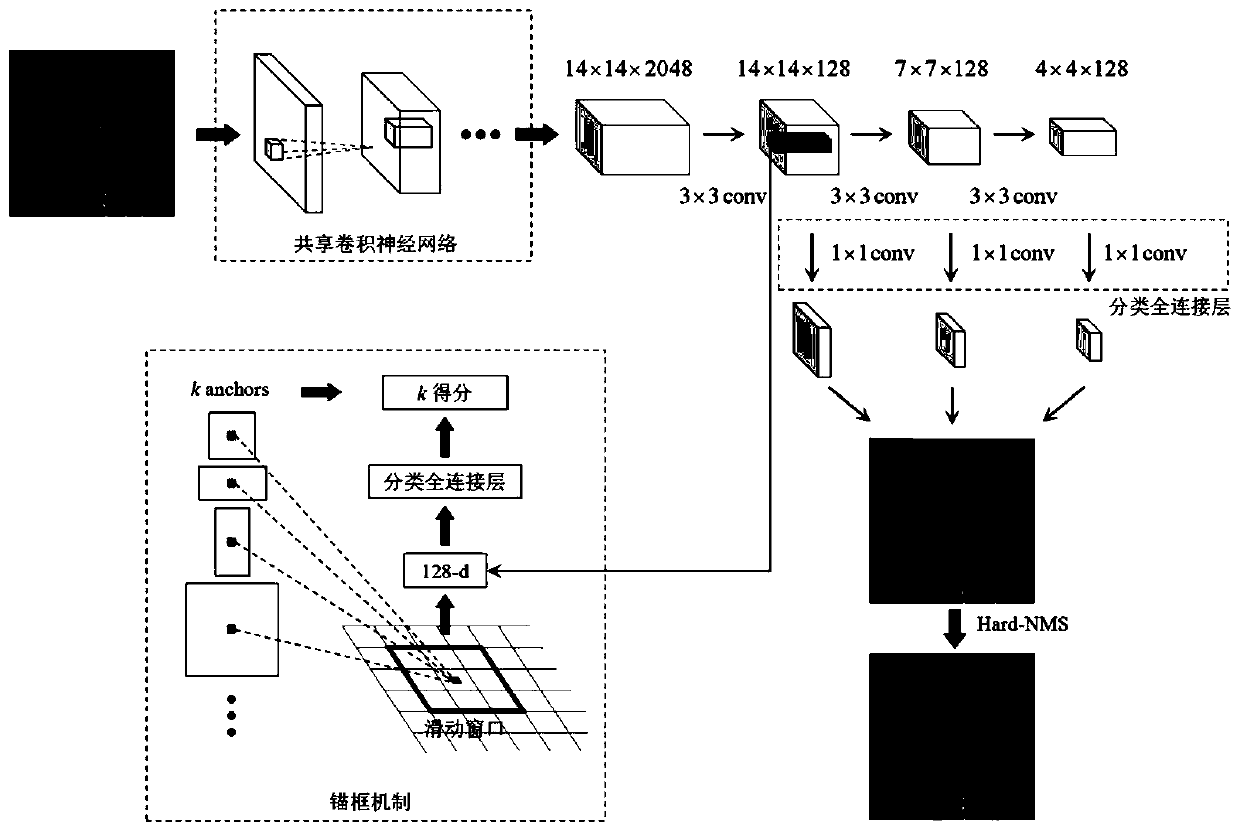 Weak supervision fine-grained image recognition method based on visual self-attention mechanism