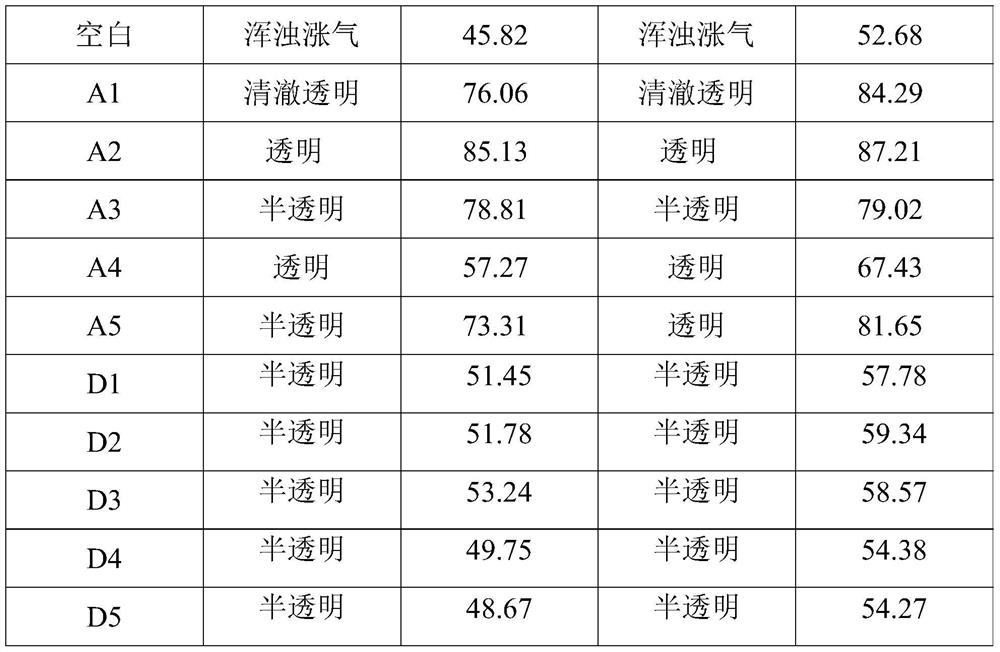 Anti-staining and stabilizing additive composition and its preparation method and application, as well as compound cellulase and its application