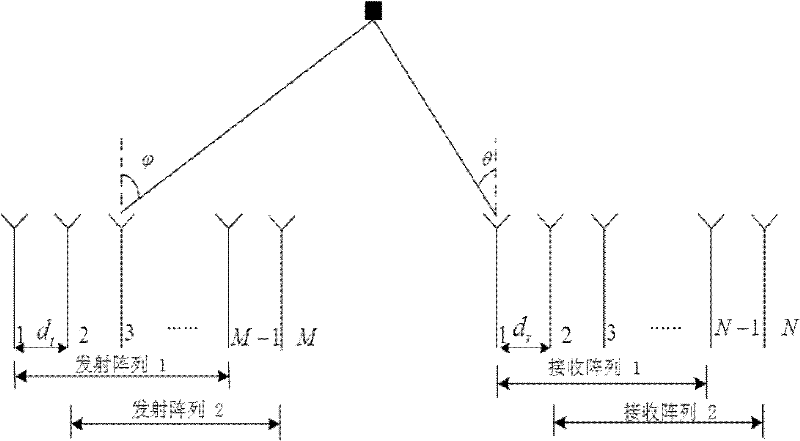 Multi-target location method of bistatic common-address multi-input-multi-output radar